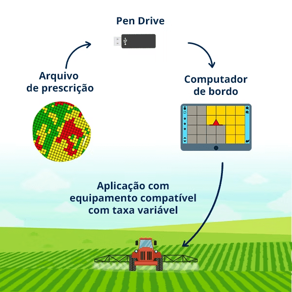 Uso de mapas digitais de solo para monitoramento das lavouras
